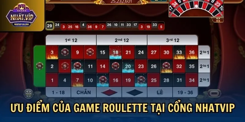 uu diem meo danh roulette luon thang Ưu điểm của game Roulette tại cổng Nhatvip